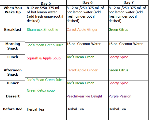days five, six and seven